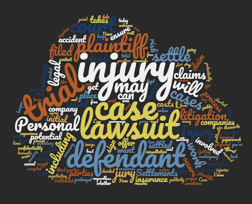 how personal injury case is settled