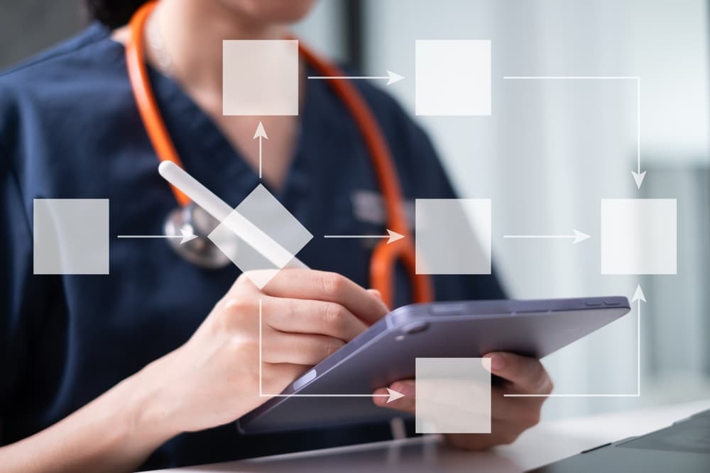 Medical Diagnosis & Treatment Flowchart